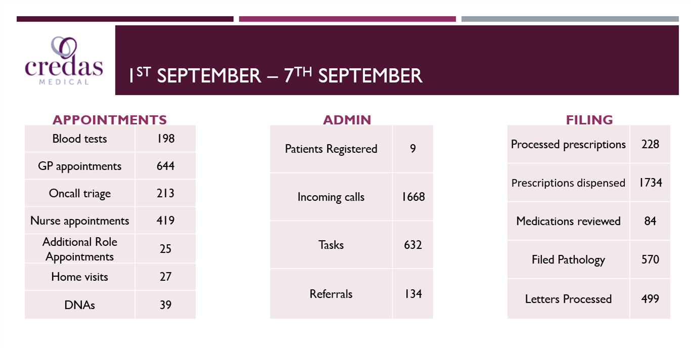 1st to 7th September